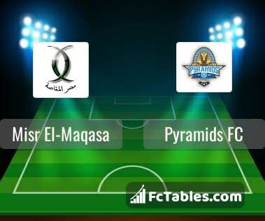El Zamalek vs Pyramids FC H2H 1 aug 2022 Head to Head stats  .